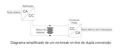 dupla conversão